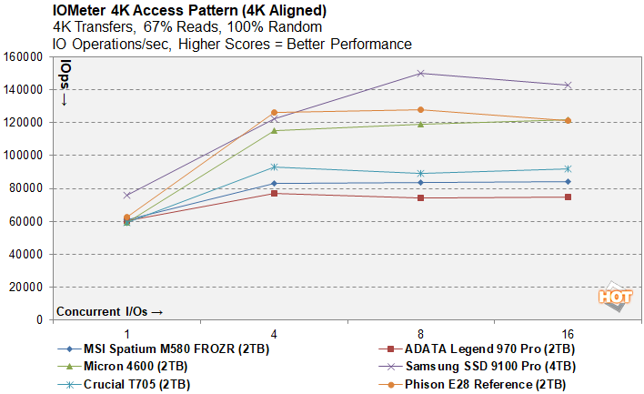 o cung SSD Phison E28 28