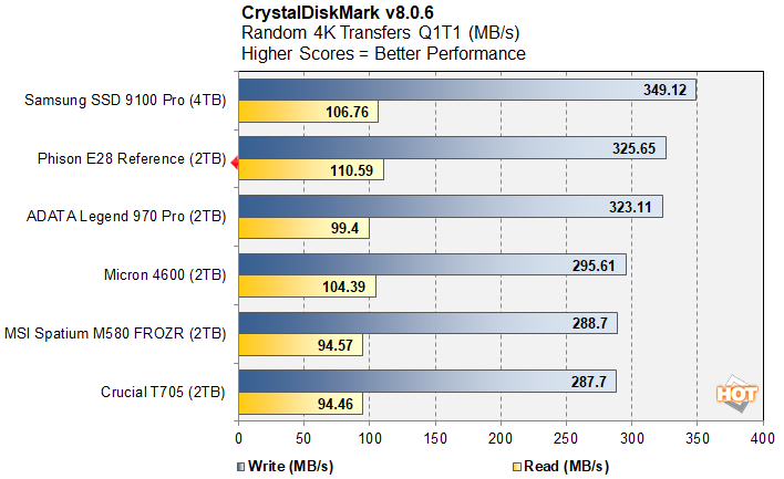 Đánh giá ổ cứng SSD Phison E28: Hiệu năng cao, giá cả cạnh tranh – Lựa chọn lý tưởng cho ai? 61 o cung SSD Phison E28 9