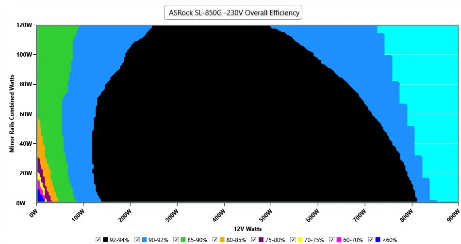 Đánh giá ASRock Steel Legend SL-850GW White: Nhỏ gọn, hiệu quả và yên tĩnh - Lựa chọn lý tưởng cho dàn PC trắng 34 ASRock Steel Legend SL 850GW White 2 e1751530425145