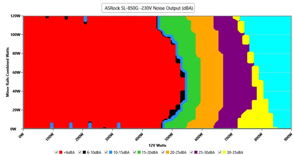 Đánh giá ASRock Steel Legend SL-850GW White: Nhỏ gọn, hiệu quả và yên tĩnh - Lựa chọn lý tưởng cho dàn PC trắng 35 ASRock Steel Legend SL 850GW White 3 e1751530496930