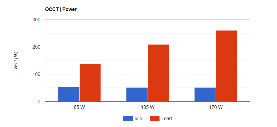 ASUS ROG Strix X870 I Gaming WiFi 1
