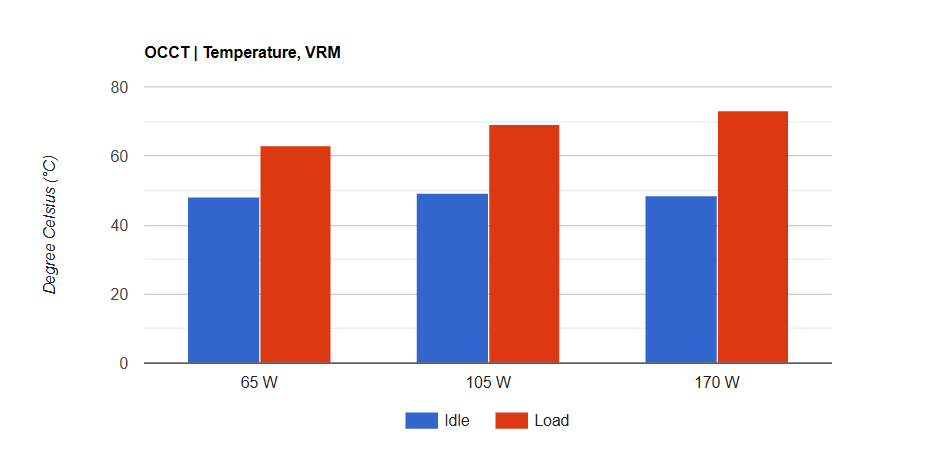 ASUS ROG Strix X870 I Gaming WiFi 2