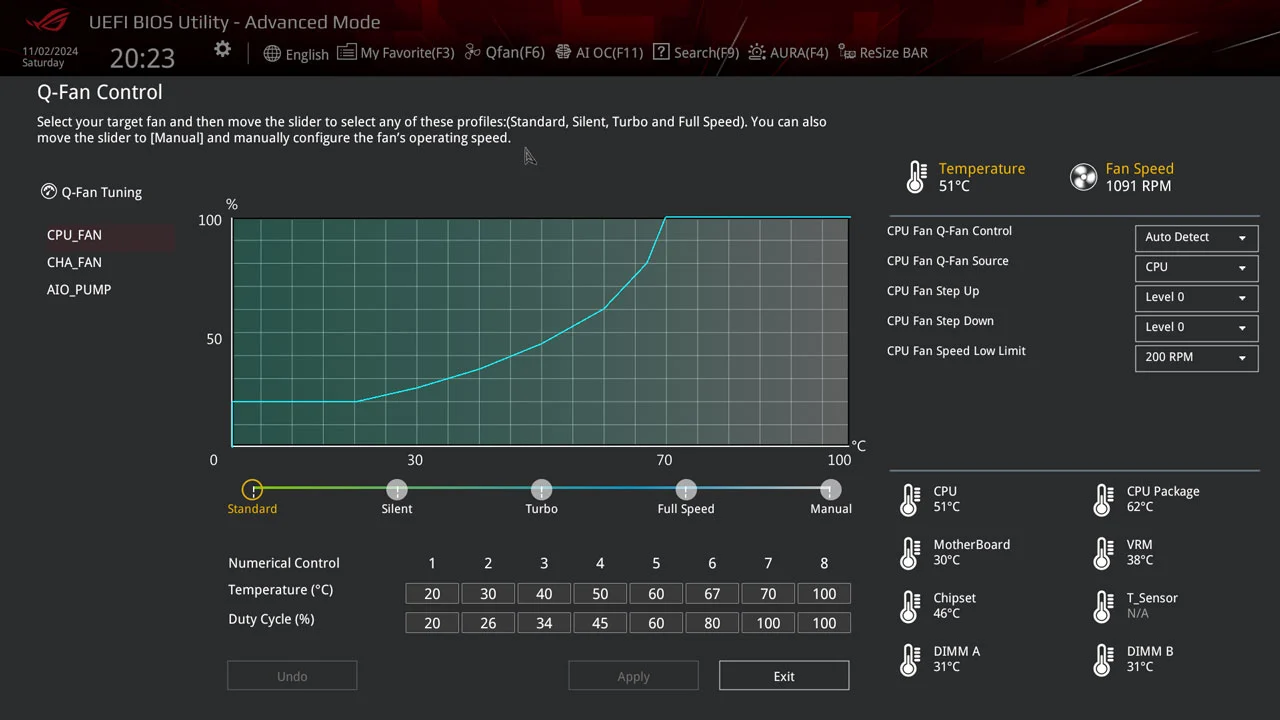 ASUS ROG Strix X870 I Gaming WiFi 3