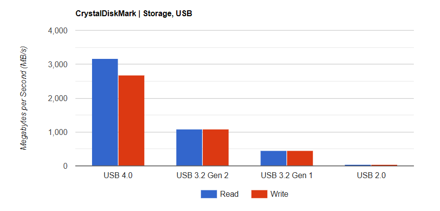 ASUS ROG Strix X870 I Gaming WiFi 4