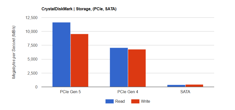 ASUS ROG Strix X870 I Gaming WiFi 5