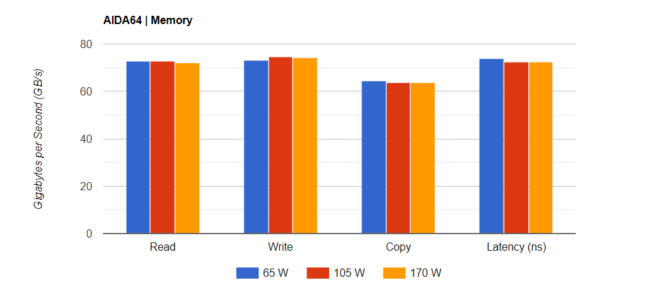 ASUS ROG Strix X870 I Gaming WiFi 7