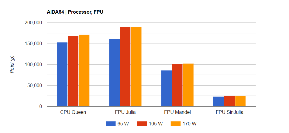 ASUS ROG Strix X870 I Gaming WiFi 8