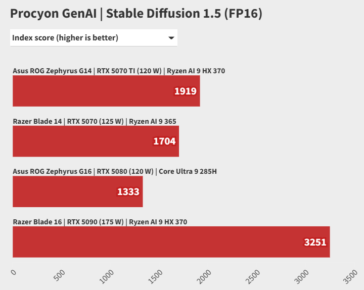 Đánh giá ASUS ROG Zephyrus G14 (2025): Liệu có phải là laptop gaming 14 inch đáng cân nhắc nhất? 39 ASUS ROG Zephyrus G14 2030