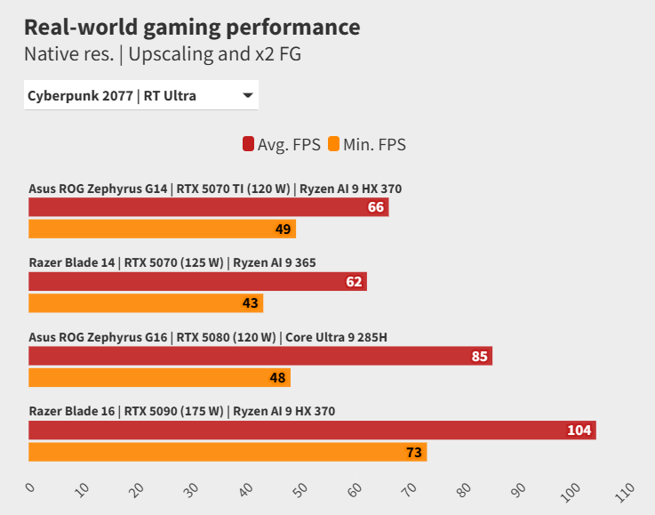 Đánh giá ASUS ROG Zephyrus G14 (2025): Liệu có phải là laptop gaming 14 inch đáng cân nhắc nhất? 32 ASUS ROG Zephyrus G14 2035