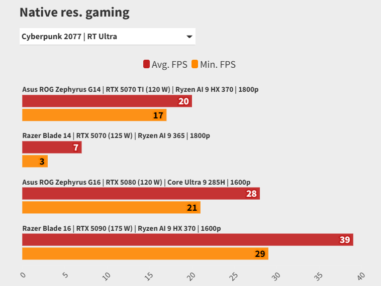 Đánh giá ASUS ROG Zephyrus G14 (2025): Liệu có phải là laptop gaming 14 inch đáng cân nhắc nhất? 31 ASUS ROG Zephyrus G14 2036 e1753607217651