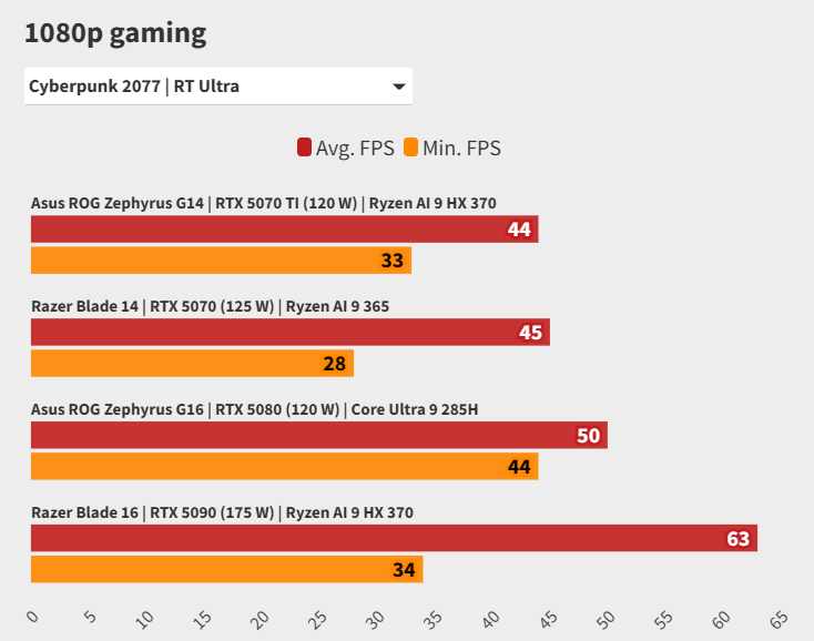 Đánh giá ASUS ROG Zephyrus G14 (2025): Liệu có phải là laptop gaming 14 inch đáng cân nhắc nhất? 30 ASUS ROG Zephyrus G14 2037