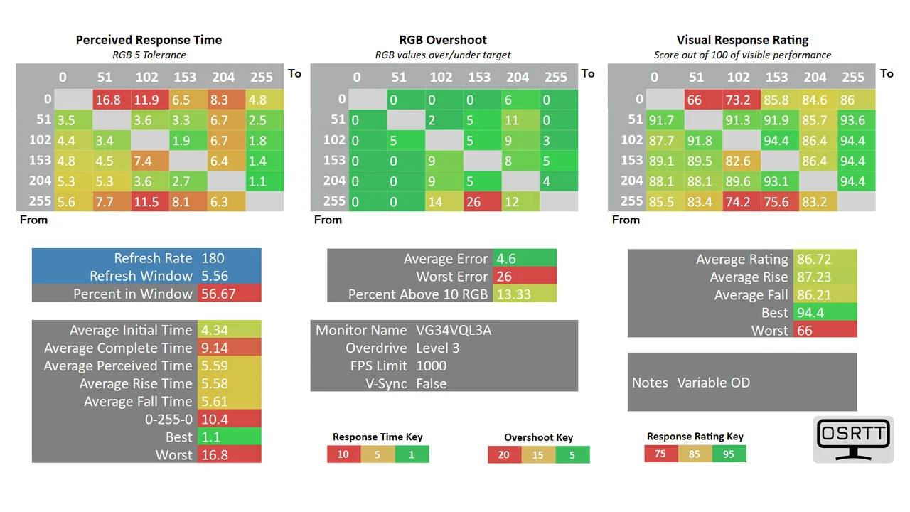 Đánh giá ASUS TUF Gaming VG34VQL3A: Màn hình cong siêu rộng WQHD 180Hz – Tuyệt phẩm cho game thủ. 41 ASUS TUF Gaming VG34VQL3A 1 1