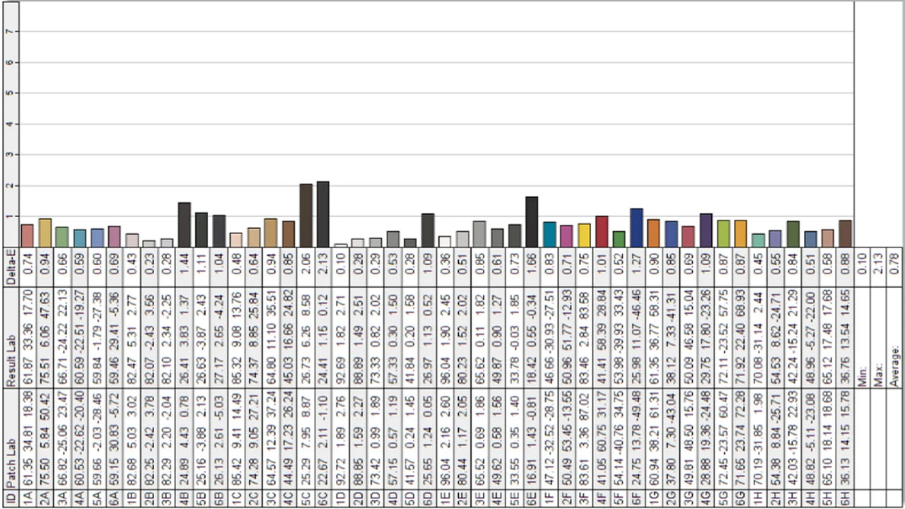 Đánh giá ASUS TUF Gaming VG34VQL3A: Màn hình cong siêu rộng WQHD 180Hz – Tuyệt phẩm cho game thủ. 40 ASUS TUF Gaming VG34VQL3A 2 1