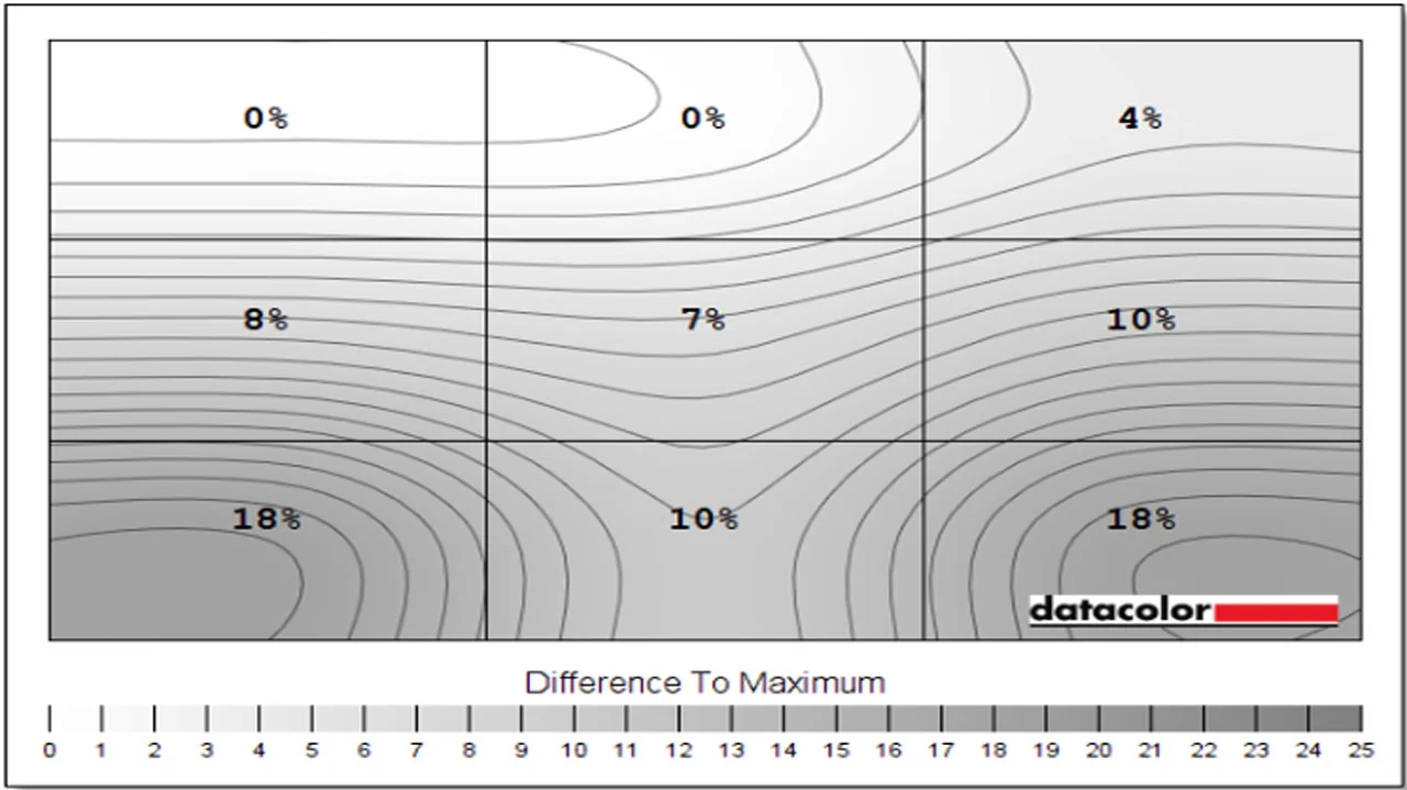 Đánh giá ASUS TUF Gaming VG34VQL3A: Màn hình cong siêu rộng WQHD 180Hz – Tuyệt phẩm cho game thủ. 39 ASUS TUF Gaming VG34VQL3A 3 1