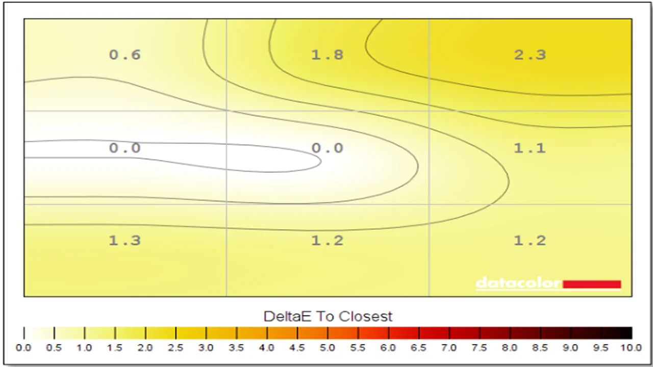 Đánh giá ASUS TUF Gaming VG34VQL3A: Màn hình cong siêu rộng WQHD 180Hz – Tuyệt phẩm cho game thủ. 38 ASUS TUF Gaming VG34VQL3A 4 1