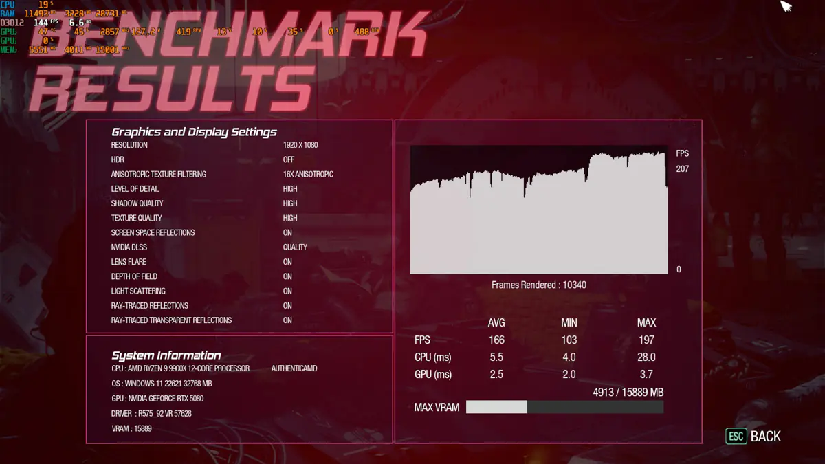 Đánh giá ASUS TUF RTX 5080 16GB - Liệu có phải là card đồ họa tốt nhất cho game thủ 2025? 31 ASUS TUF RTX 5080 16GB 11