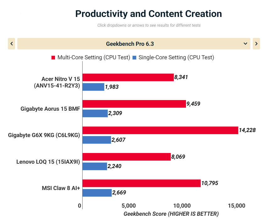 Đánh giá Acer Nitro V 15 (ANV15-41-R2Y3): Chiếc laptop gaming cân bằng hoàn hảo cho sinh viên và game thủ mới 40 Acer Nitro V 15 ANV15 41 R2Y3 13