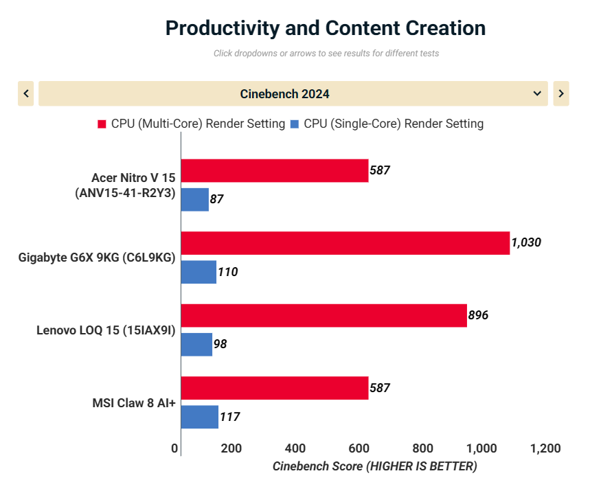 Đánh giá Acer Nitro V 15 (ANV15-41-R2Y3): Chiếc laptop gaming cân bằng hoàn hảo cho sinh viên và game thủ mới 38 Acer Nitro V 15 ANV15 41 R2Y3 15