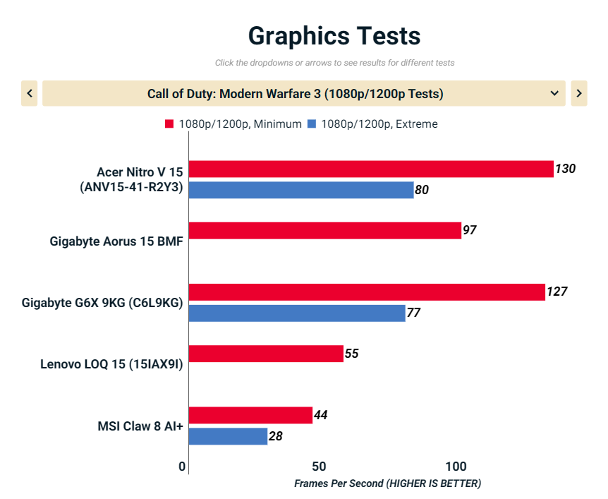 Đánh giá Acer Nitro V 15 (ANV15-41-R2Y3): Chiếc laptop gaming cân bằng hoàn hảo cho sinh viên và game thủ mới 49 Acer Nitro V 15 ANV15 41 R2Y3 4