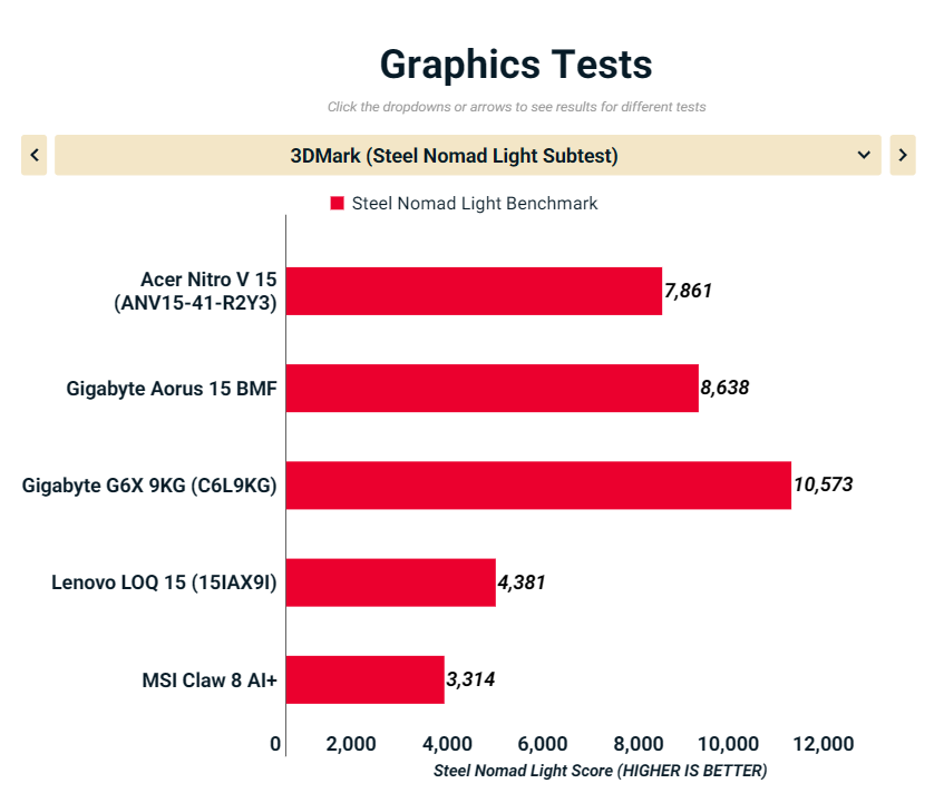 Đánh giá Acer Nitro V 15 (ANV15-41-R2Y3): Chiếc laptop gaming cân bằng hoàn hảo cho sinh viên và game thủ mới 45 Acer Nitro V 15 ANV15 41 R2Y3 8