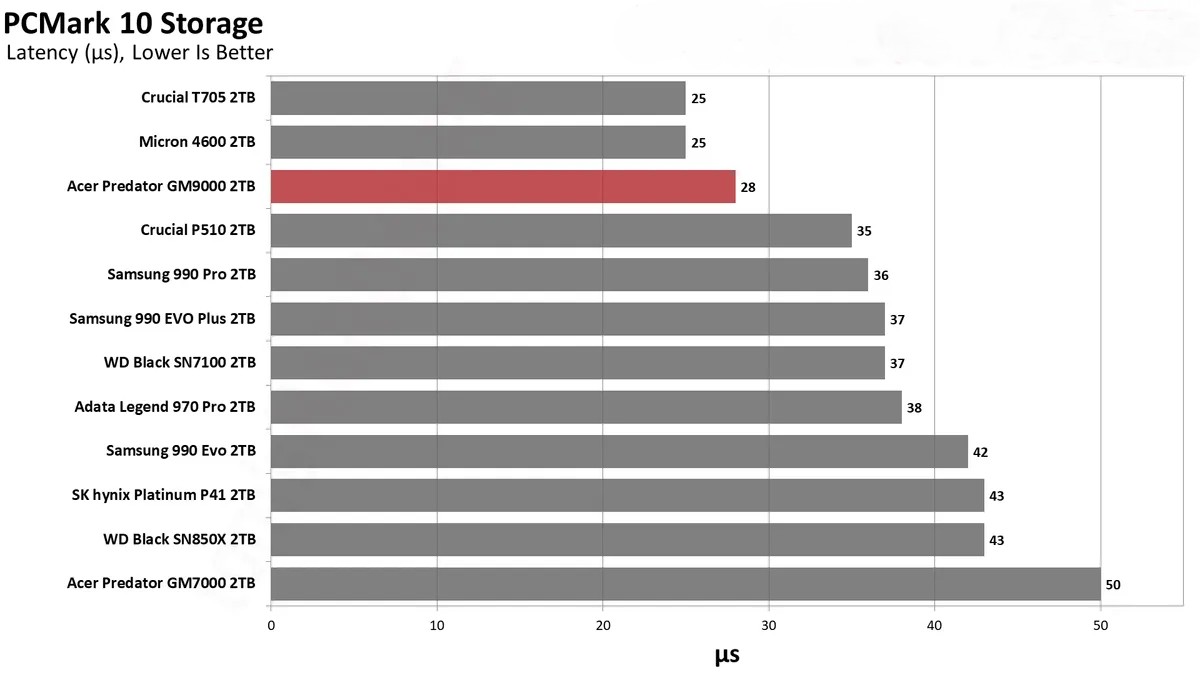 Acer Predator GM9000 2TB 23