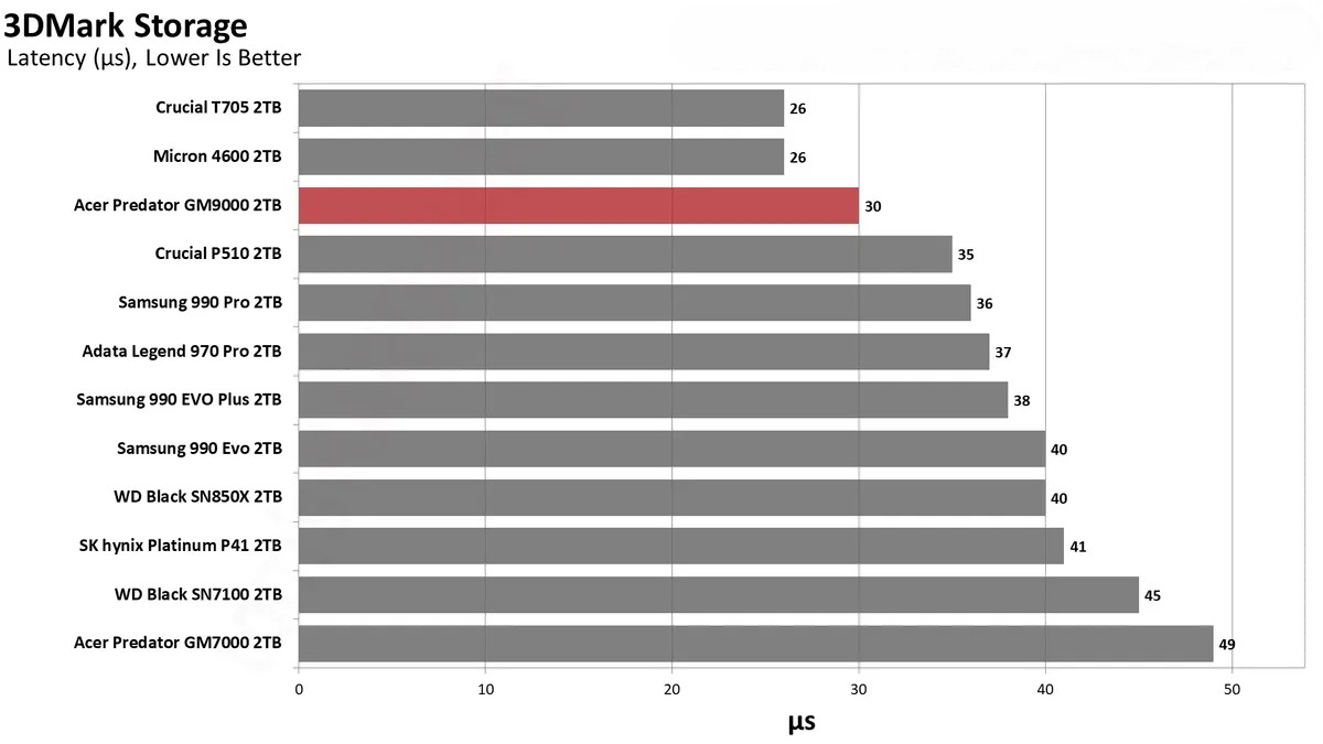 Acer Predator GM9000 2TB 26