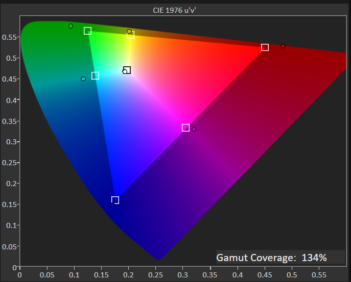 Acer Predator X32 X3 4