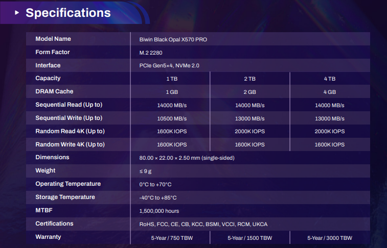 Đánh giá chi tiết về Biwin X570 Pro 4TB NVMe SSD - Hiệu năng, độ bền và giá trị! 28 Biwin X570 Pro 4TB NVMe SSD 1