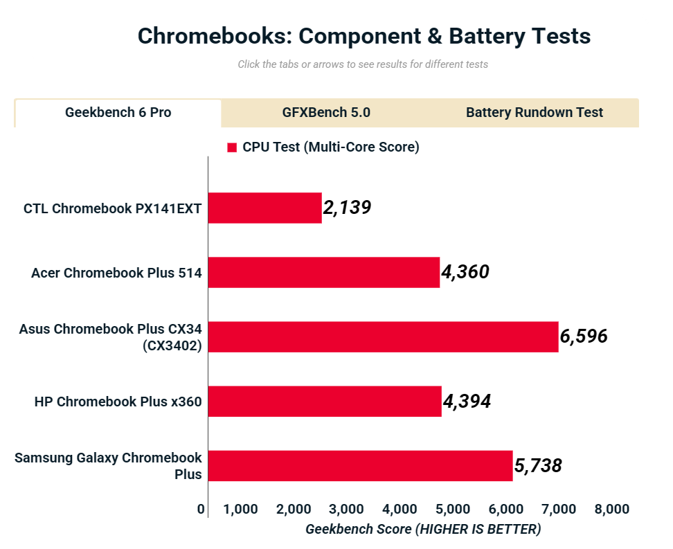 Đánh giá laptop CTL Chromebook PX141EXT: Bền bỉ, pin trâu, đáng giá cho khối doanh nghiệp 19 CTL Chromebook PX141EXT 1