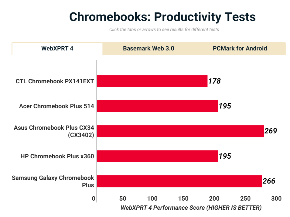 Đánh giá laptop CTL Chromebook PX141EXT: Bền bỉ, pin trâu, đáng giá cho khối doanh nghiệp 18 CTL Chromebook PX141EXT 2