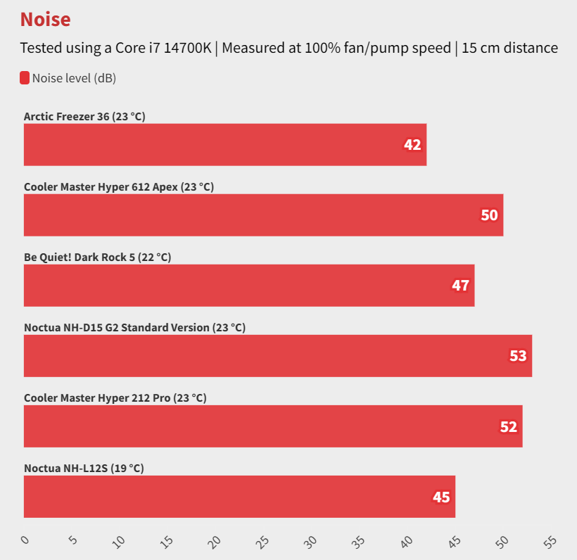 Đánh giá tản nhiệt Cooler Master Hyper 212 Pro: Huyền thoại có còn sức hút vào năm 2025? 15 Cooler Master Hyper 212 Pro 1