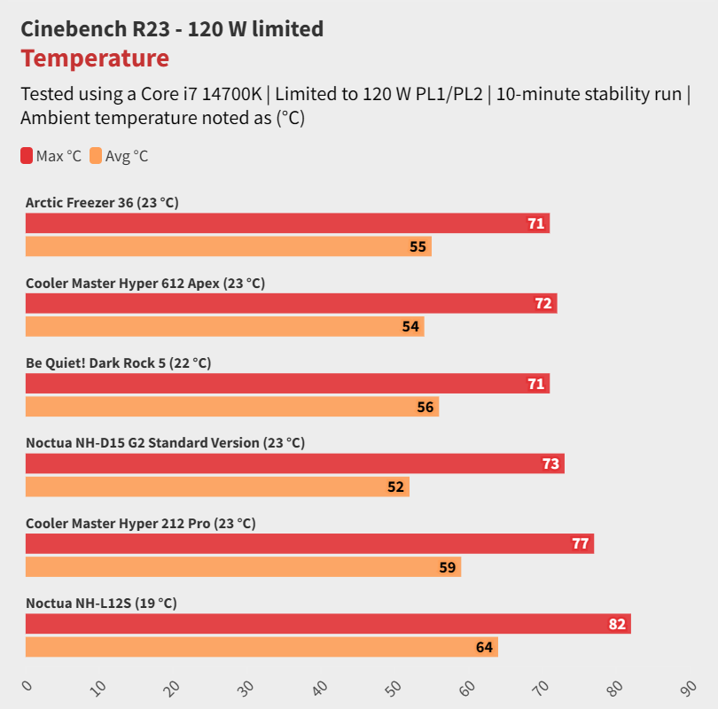 Đánh giá tản nhiệt Cooler Master Hyper 212 Pro: Huyền thoại có còn sức hút vào năm 2025? 13 Cooler Master Hyper 212 Pro 3