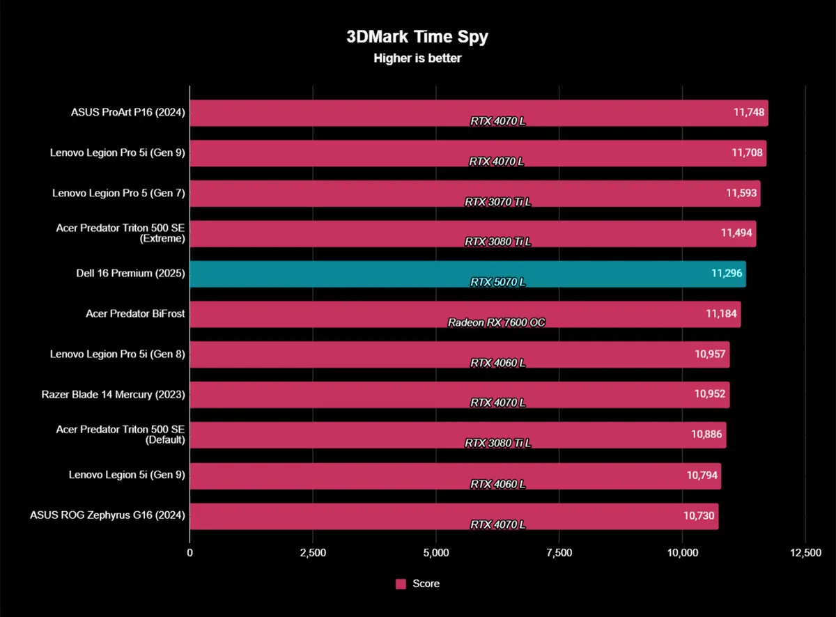 Đánh giá Laptop Dell 16 Premium: Thiết kế tinh tế kết hợp hiệu năng linh hoạt vượt trội 30 Dell 16 Premium 10