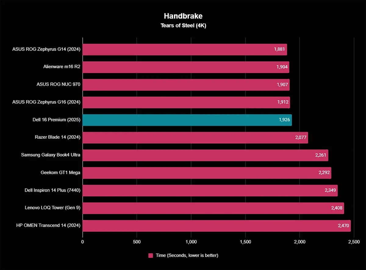 Đánh giá Laptop Dell 16 Premium: Thiết kế tinh tế kết hợp hiệu năng linh hoạt vượt trội 29 Dell 16 Premium 11