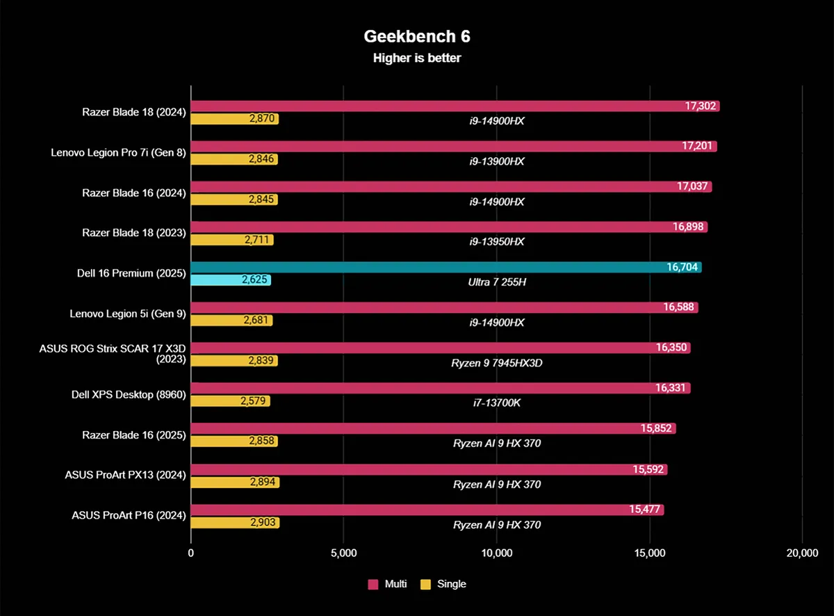 Đánh giá Laptop Dell 16 Premium: Thiết kế tinh tế kết hợp hiệu năng linh hoạt vượt trội 33 Dell 16 Premium 7