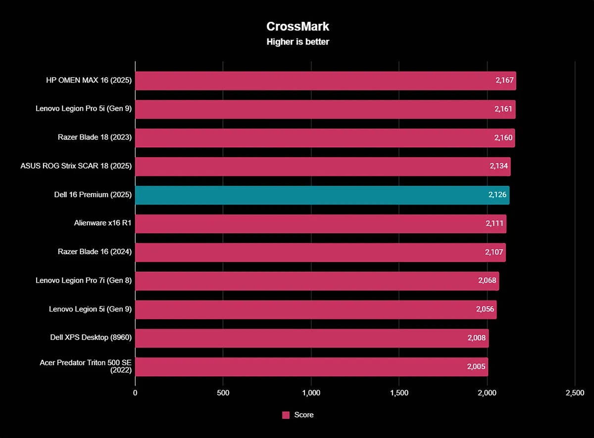 Đánh giá Laptop Dell 16 Premium: Thiết kế tinh tế kết hợp hiệu năng linh hoạt vượt trội 31 Dell 16 Premium 9