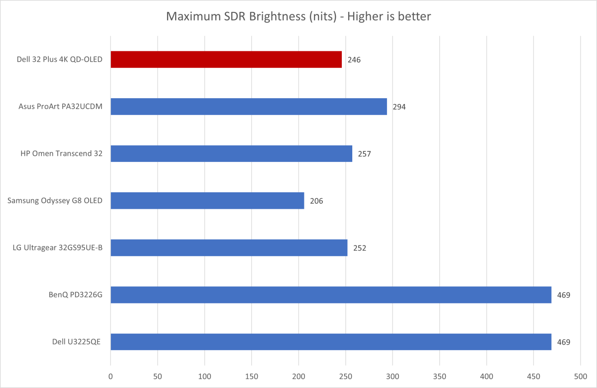 Đánh giá màn hình Dell 32 Plus 4K QD-OLED: Công nghệ AI và âm thanh 3D có gì đặc biệt? 13 Dell 32 Plus 4K QD OLED 4
