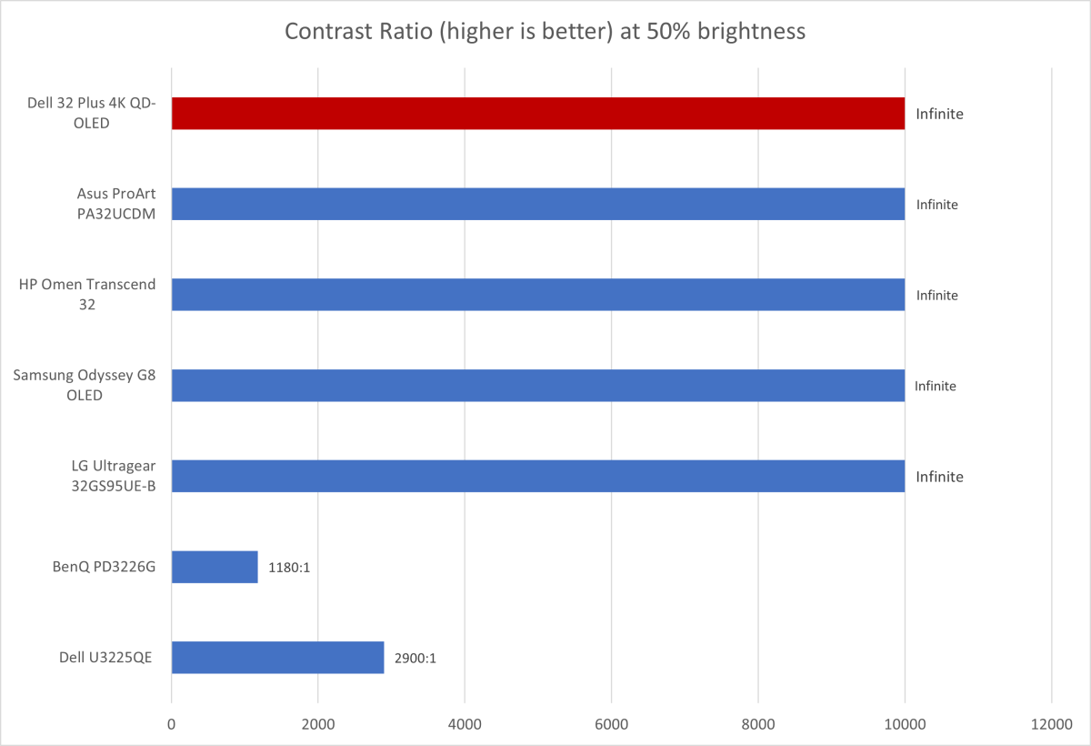 Đánh giá màn hình Dell 32 Plus 4K QD-OLED: Công nghệ AI và âm thanh 3D có gì đặc biệt? 14 Dell 32 Plus 4K QD OLED 5