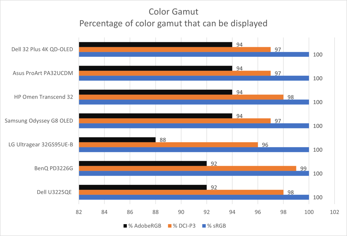 Đánh giá màn hình Dell 32 Plus 4K QD-OLED: Công nghệ AI và âm thanh 3D có gì đặc biệt? 15 Dell 32 Plus 4K QD OLED 6