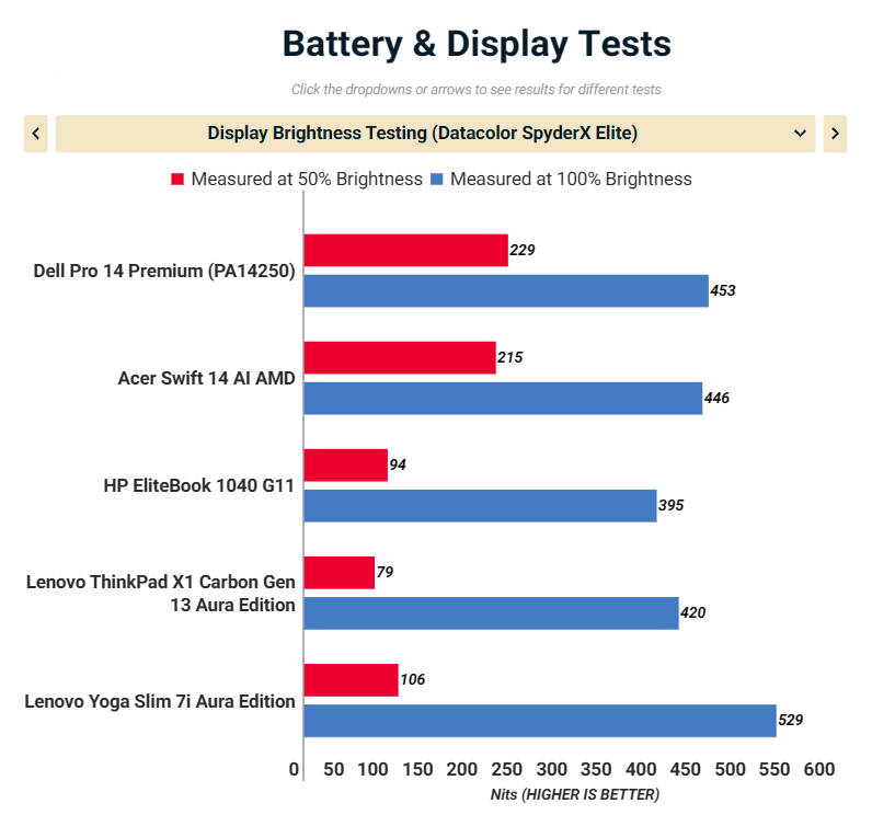 Đánh giá Dell Pro 14 Premium (PA14250): Diện mạo mới của dòng Latitude, hiệu năng ấn tượng cho doanh nghiệp 44 Dell Pro 14 Premium PA14250 1