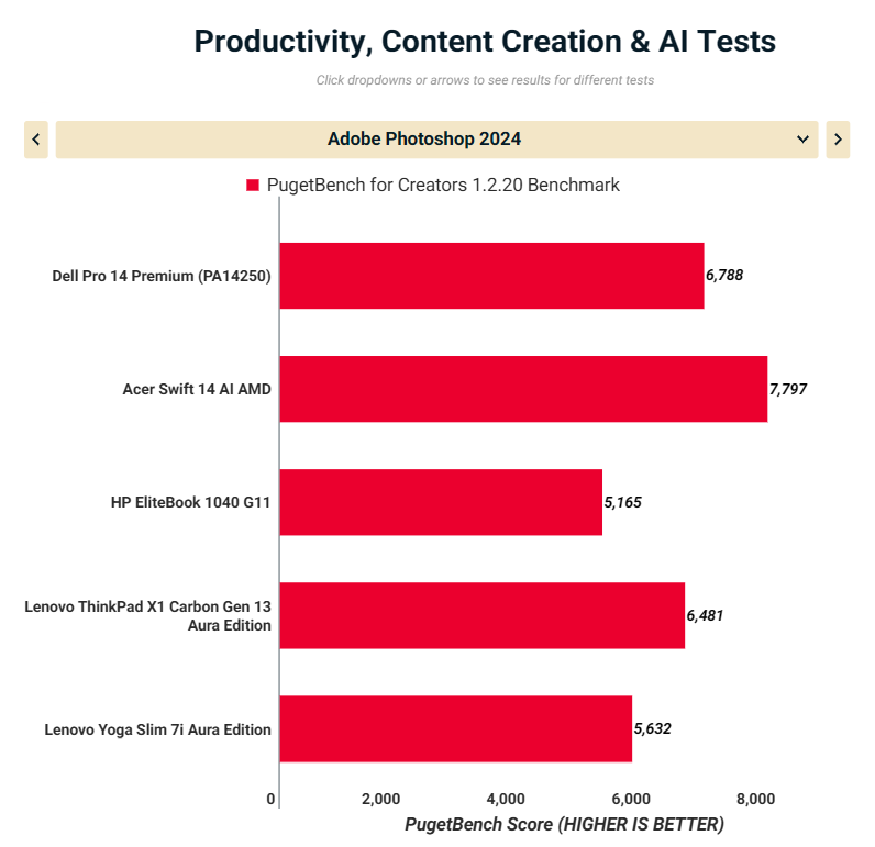 Đánh giá Dell Pro 14 Premium (PA14250): Diện mạo mới của dòng Latitude, hiệu năng ấn tượng cho doanh nghiệp 35 Dell Pro 14 Premium PA14250 10