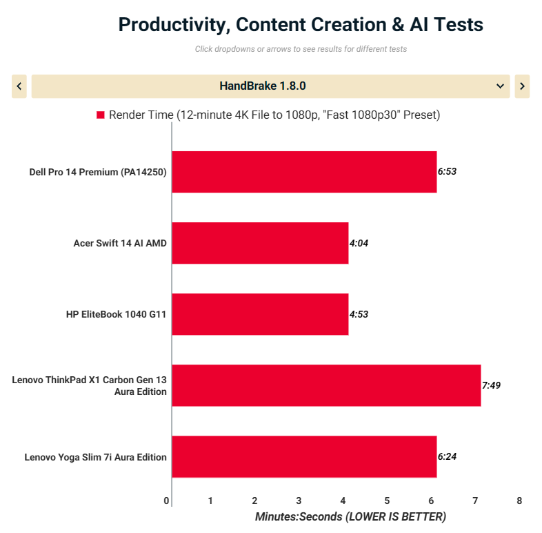 Đánh giá Dell Pro 14 Premium (PA14250): Diện mạo mới của dòng Latitude, hiệu năng ấn tượng cho doanh nghiệp 33 Dell Pro 14 Premium PA14250 12
