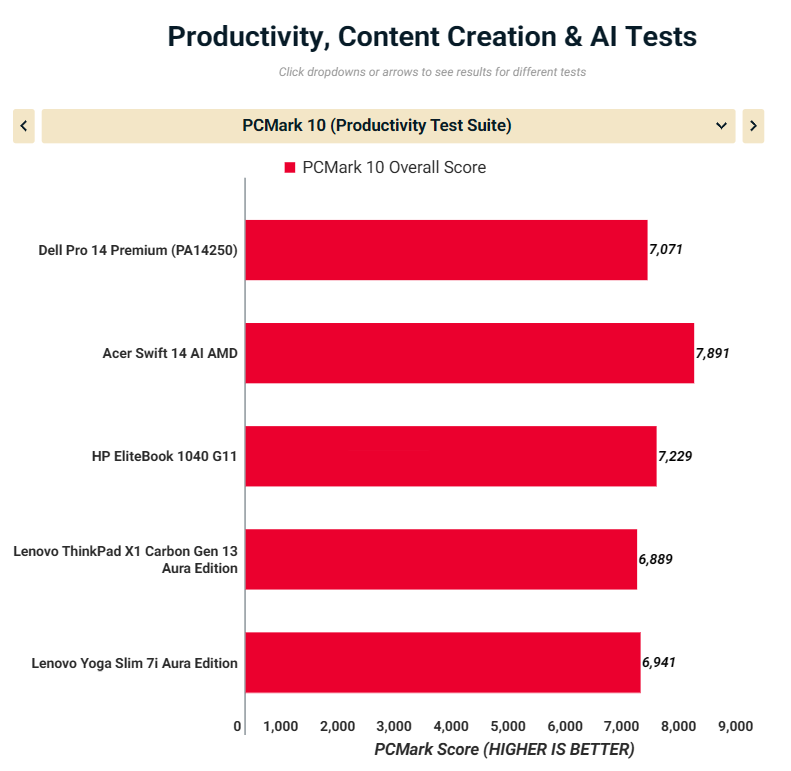 Đánh giá Dell Pro 14 Premium (PA14250): Diện mạo mới của dòng Latitude, hiệu năng ấn tượng cho doanh nghiệp 30 Dell Pro 14 Premium PA14250 15