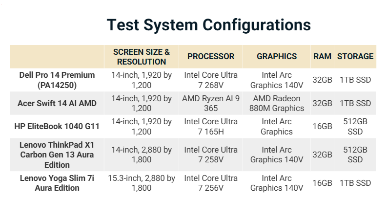 Đánh giá Dell Pro 14 Premium (PA14250): Diện mạo mới của dòng Latitude, hiệu năng ấn tượng cho doanh nghiệp 29 Dell Pro 14 Premium PA14250 16