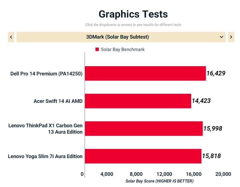 Đánh giá Dell Pro 14 Premium (PA14250): Diện mạo mới của dòng Latitude, hiệu năng ấn tượng cho doanh nghiệp 41 Dell Pro 14 Premium PA14250 4