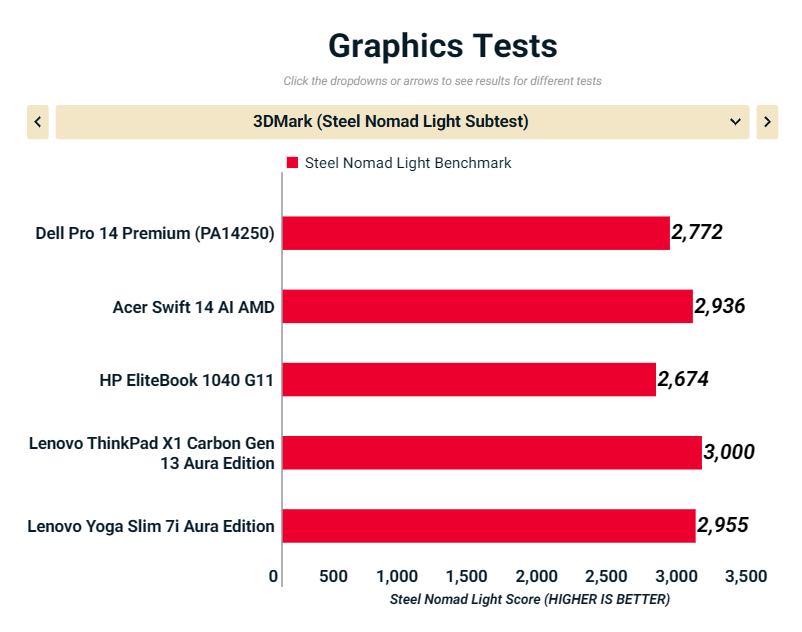 Đánh giá Dell Pro 14 Premium (PA14250): Diện mạo mới của dòng Latitude, hiệu năng ấn tượng cho doanh nghiệp 40 Dell Pro 14 Premium PA14250 5