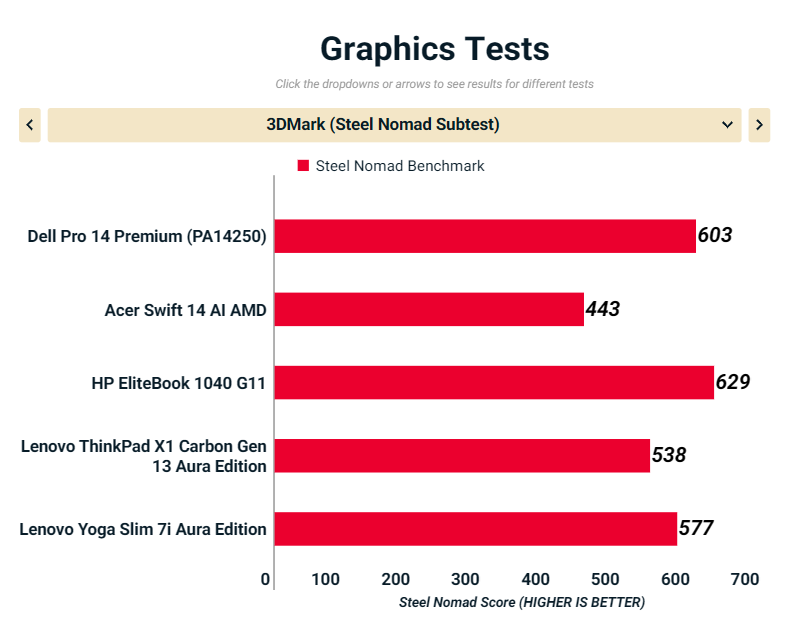 Đánh giá Dell Pro 14 Premium (PA14250): Diện mạo mới của dòng Latitude, hiệu năng ấn tượng cho doanh nghiệp 39 Dell Pro 14 Premium PA14250 6