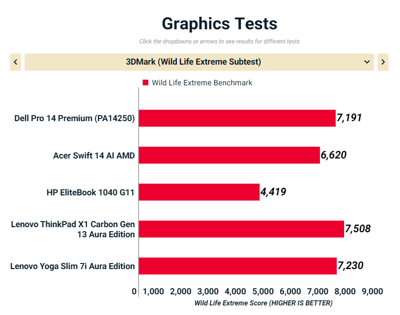 Đánh giá Dell Pro 14 Premium (PA14250): Diện mạo mới của dòng Latitude, hiệu năng ấn tượng cho doanh nghiệp 38 Dell Pro 14 Premium PA14250 7