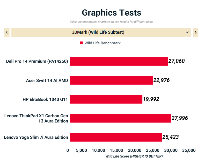 Đánh giá Dell Pro 14 Premium (PA14250): Diện mạo mới của dòng Latitude, hiệu năng ấn tượng cho doanh nghiệp 37 Dell Pro 14 Premium PA14250 8