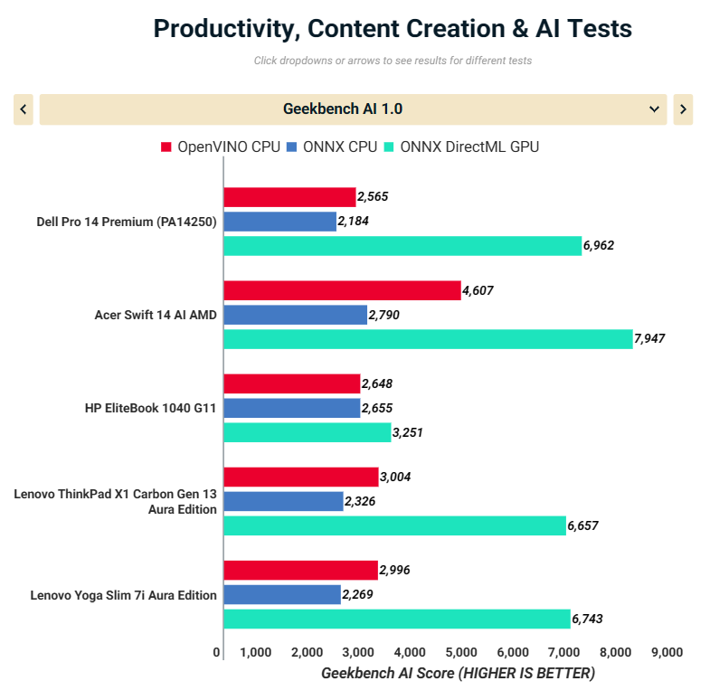 Đánh giá Dell Pro 14 Premium (PA14250): Diện mạo mới của dòng Latitude, hiệu năng ấn tượng cho doanh nghiệp 36 Dell Pro 14 Premium PA14250 9